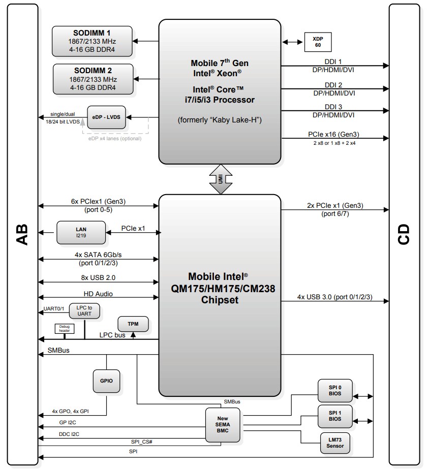 Block Diagram - ADLINK Technology Express-KL/KLE COM Express Type 6 Modules